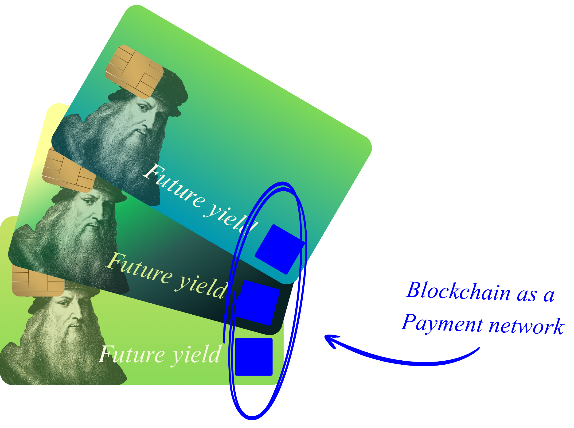 Vinchi cards — blockchain as a payment network